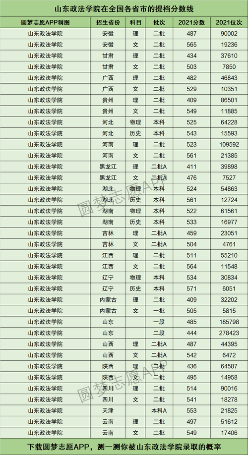 山东政法大学分数线-山东政法学院是几本？历年录取分数是多少？