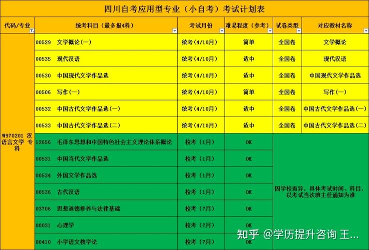 西华师范大学专业-西华师范大学华凤校区有哪些专业？