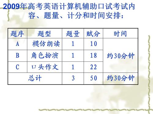 高考英语口试-高考英语口试多少分合格？