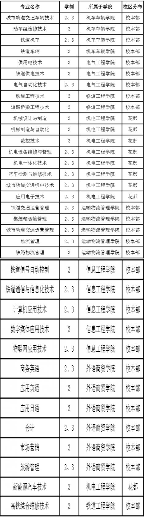 铁路学院有哪些-18所铁路院校是哪些？