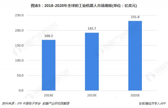 智能机器人发展-未来五年机器人发展趋势？