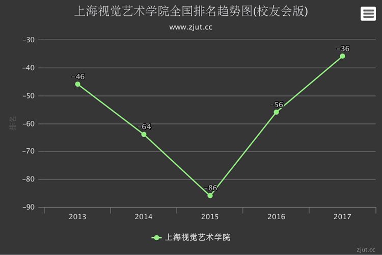 上海视觉艺术学院排名-全国美术设计类实力较强大学排名？