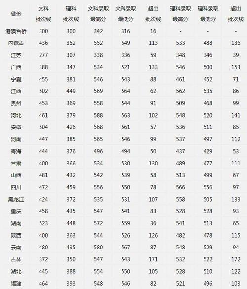 北京联合大学录取分数线2021-2023年北京联合大学图书情报专硕复试分数？