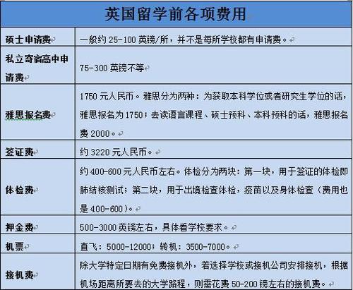 英国出国留学费用-去英国留学一年费用大概多少？