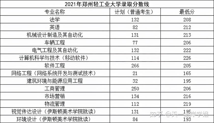 郑州轻工业学院地址-郑州轻工业学院有几个校区?在校人数分别多少人？