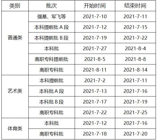 河南三本录取时间-河南省中考录取通知书发放时间？