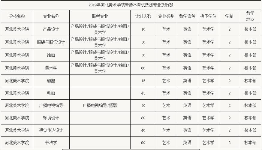 拉萨尔设计学院-学服装设计要多少学费？要学多久？