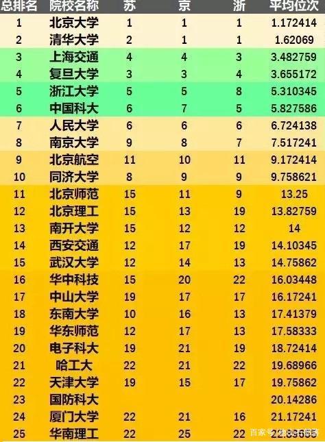 十所最差的211-退步最严重的10所985大学？