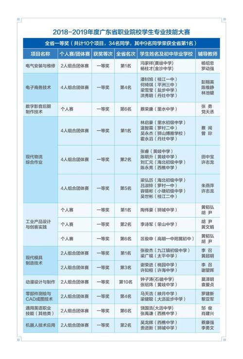 南海信息技术学校-南海区信息职业技术学校怎么样？