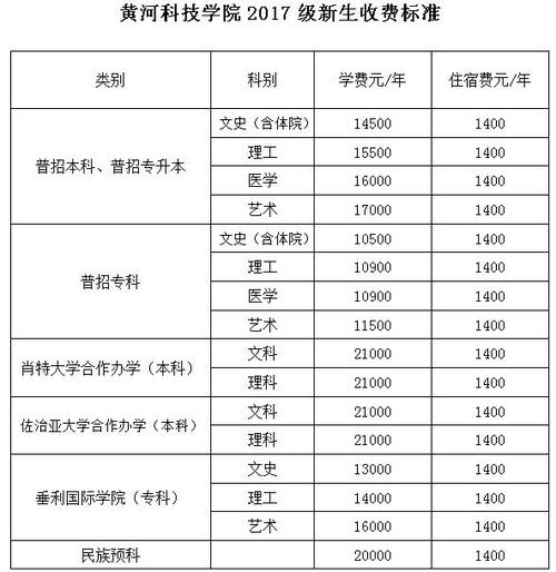 黄河科技学院学费-黄河科技学院应用技术学院住宿费多少？