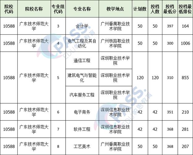 广东白云学院学费-广州白云学院学费？