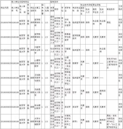 白求恩医务士官学校-陆军军医大学士官学校是几本？