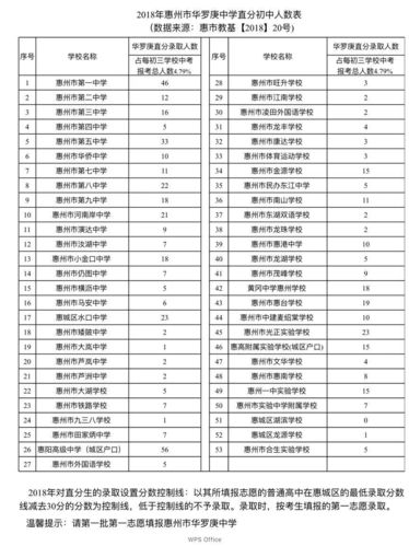 惠州市华罗庚中学-惠州600分能上什么高中？