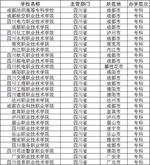 四川专科学校-四川高等专科学校有哪些？