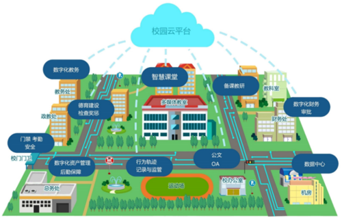 数字学校-数字校园和智慧校园的区别是什么？