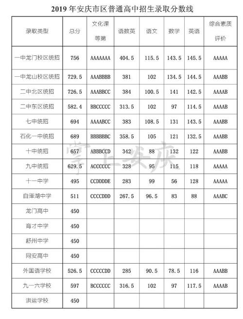 录取类别-高中录取类别有哪些？