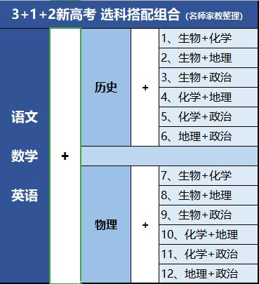 高考第一天考哪几科-新高考一卷考哪几科？