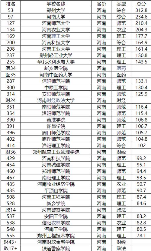 河南大学排行榜-河南大学排名前十名的专业？