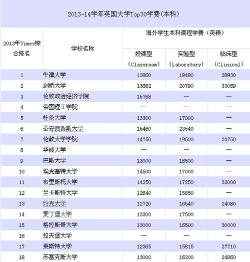 西班牙留学费用-2023年英国留学费用大概多少？