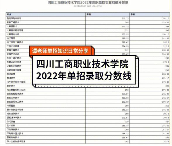 四川工商学院学费-四川工商职业技术学院的学费是多少？