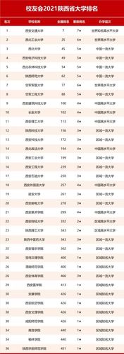 西安一本大学-2021年陕西西安一本大学排名？