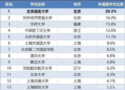 国外留学费用-2021清华大学国际留学生学费？