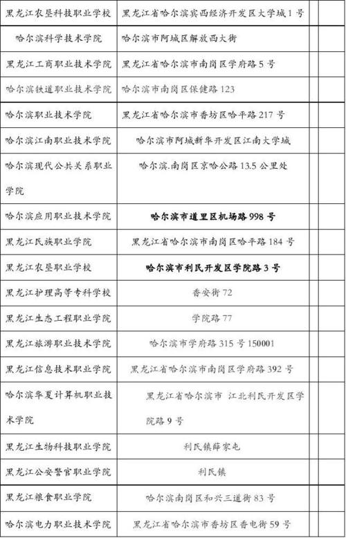 哈尔滨专科学校-哈尔滨市有哪些专科学校？