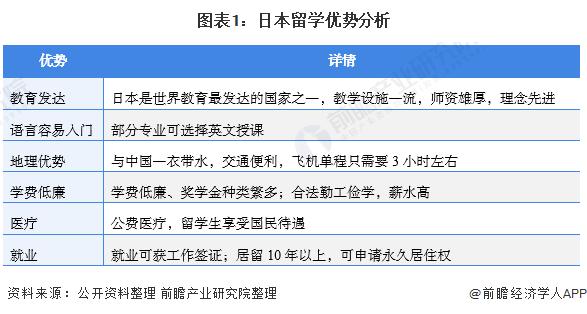 日本留学政策-21年日本留学政策？