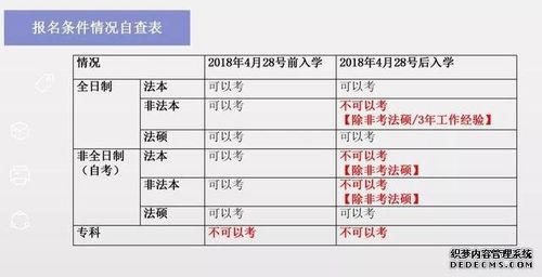 司考网上报名-2023司考报名条件？