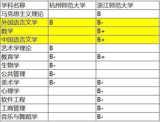 浙师大在职研究生-浙江师范大学人口数量？