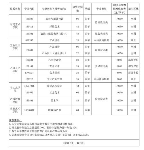 湖北美术学院招生-2023年湖北省美术类招生总计划？