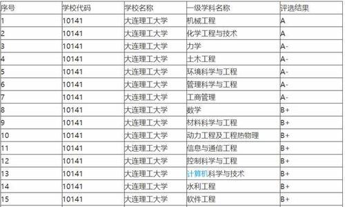 大连二本大学-东北大学大连学院是几本？