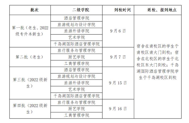 浙江第二批录取时间-浙传2022年9月1日升一本大学了吗？