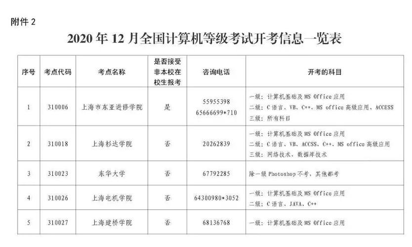 五月花计算机学校-2021年五月考的计算机是几级？