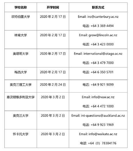 新西兰大学开学时间-去新西兰读研，什么时间能出去？