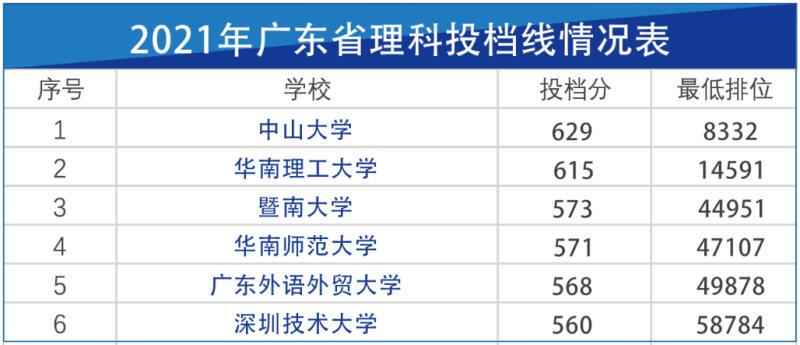 深圳技术大学是几本-深圳信息职业技术学院就业前景怎么样及毕业薪酬多少？