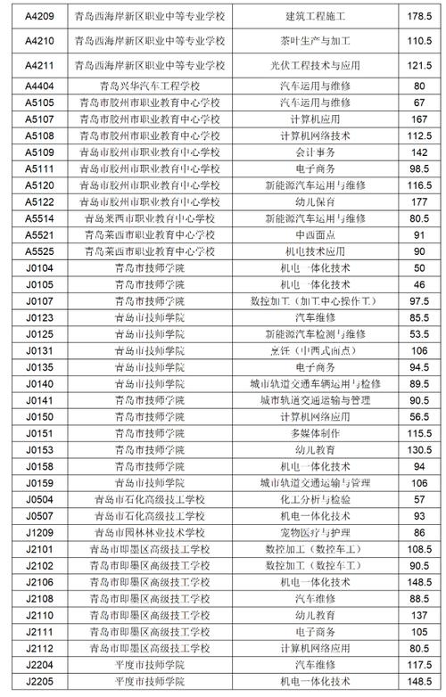 山东公路技师学院-山东省公路枝师学院属于什么性质学院录取分数线？