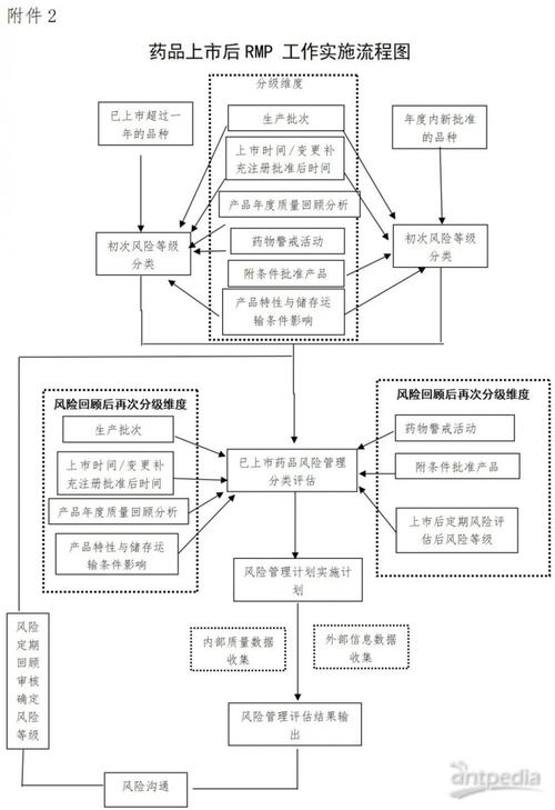 信用风险管理与法律防控-五位一体风险防控措施包括？