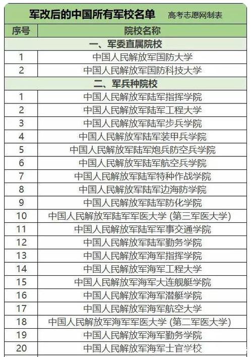 中国军校排名-世界七大军校排名？