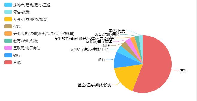 金融专业就业前景-金融专业就业方向和前景？