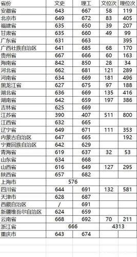 杭州大学分数线-西湖大学录取分数线？