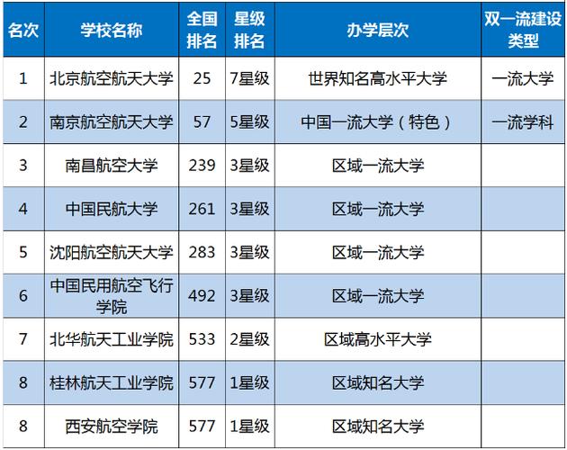 空乘专业的学校-空乘专业好的大学排名？