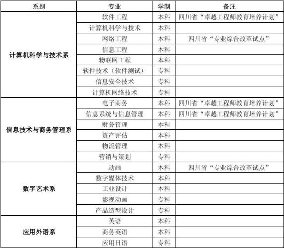 成都东软学院学费-民办本科计算机专业哪个学校好？