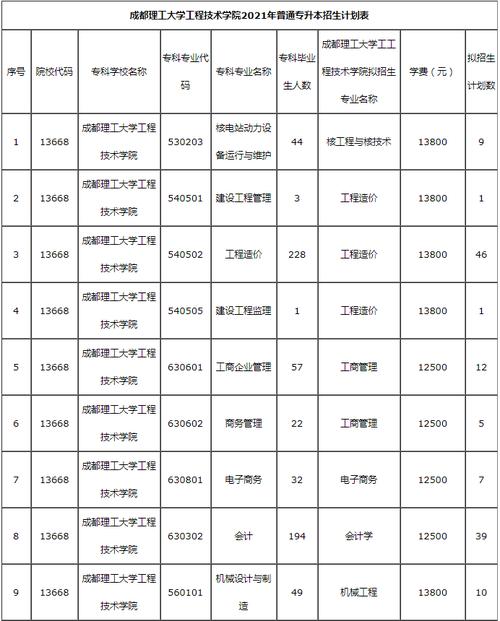 四川大学锦城学院学费-成都锦城学院2021学费？