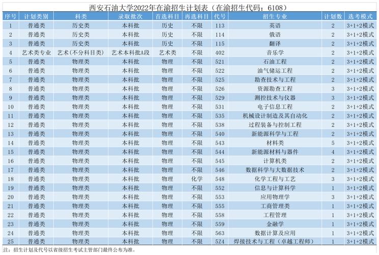 西安石油大学专业-西安石油大学专业？