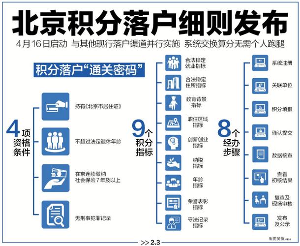 北京积分落户新政策-北京积分落户2024年新政策细则？