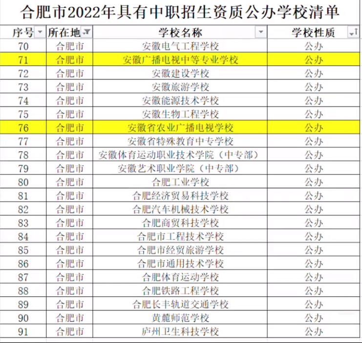 安徽技校-安徽省排名前十的中专？