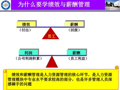 绩效薪酬管理师-pvi绩效薪酬五步法是什么？