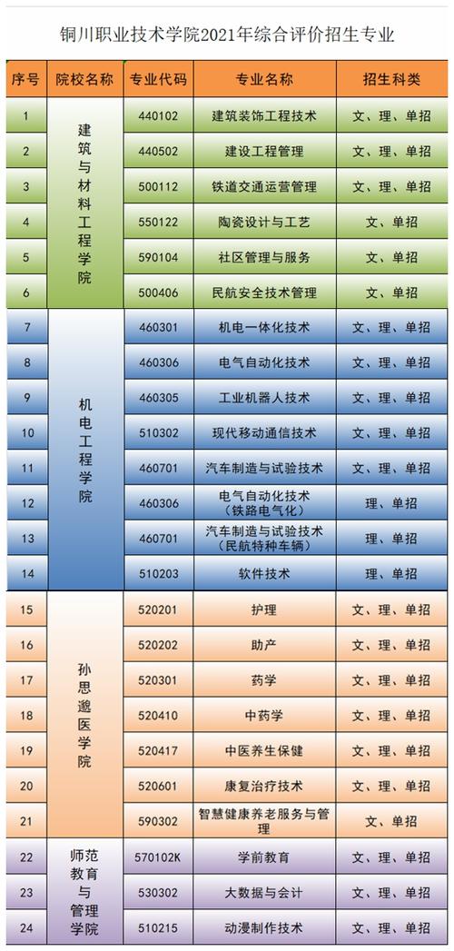 技校 专业-哪些职校技校的专业未来最有前途？