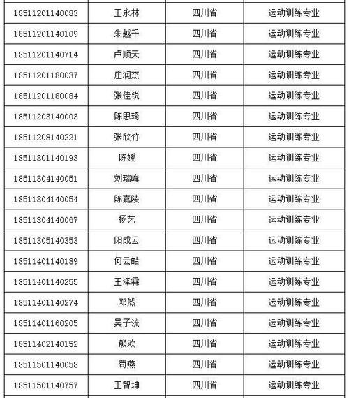 成都体育学院单招-职高可以去成都体育学院单招吗？